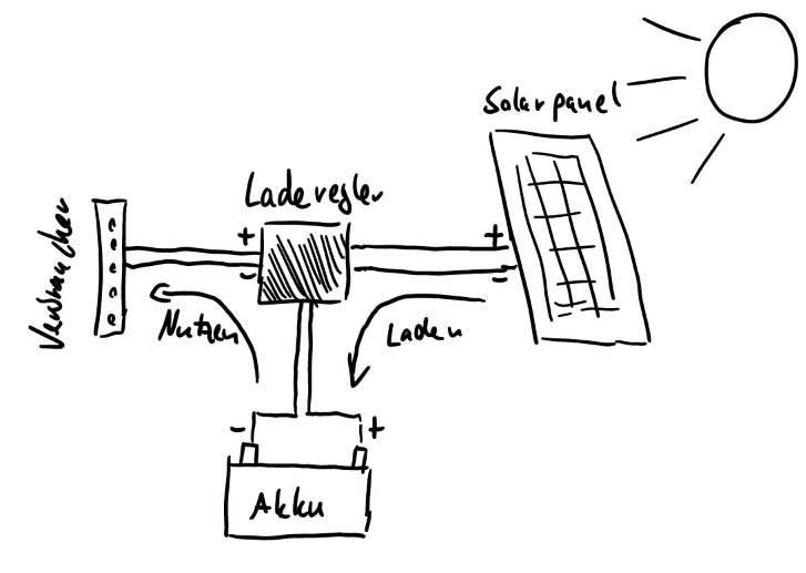 Schematische Darstellung einer Balkon-Solaranlage